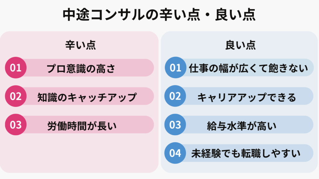 コンサル中途の辛い点・良い点