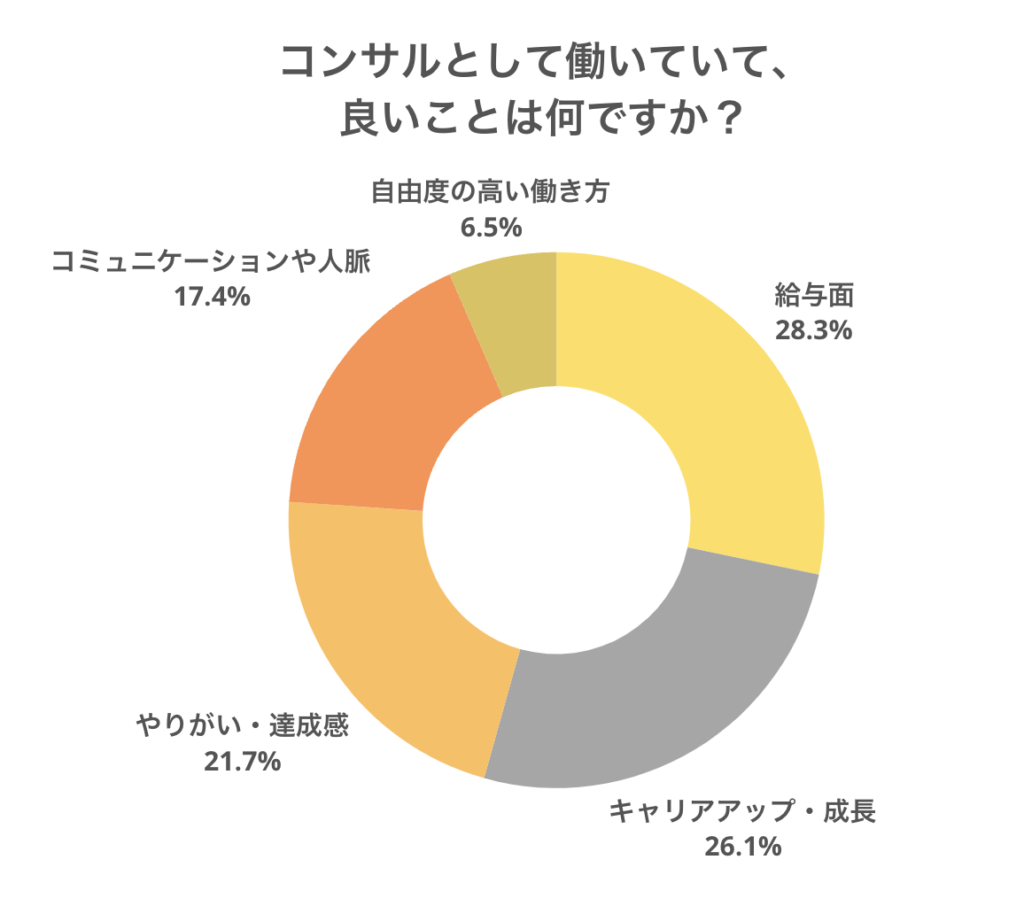 アンケート：良いこと