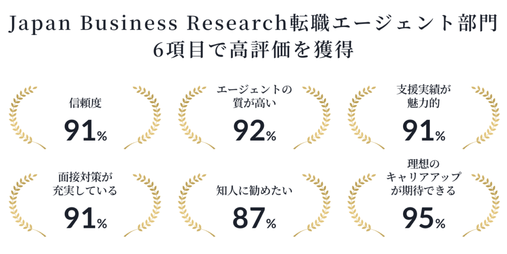 MyVision評価